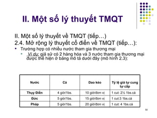 II. Một số lý thuyết TMQT II. Một số lý thuyết về TMQT (tiếp…) 2.4. Mở rộng l ý thuyết cổ điển về TMQT (tiếp…): Trường hợp có nhiều nước tham gia thương mại Ví dụ :  giả sử có 2 hàng hóa và 3 nước tham gia thương mại được thể hiện ở bảng mô tả dưới đây (mô hình 2.3): 1 cut: 4 1bs.cá 20 giờ/đơn vị 5 giờ/1bs. Pháp 1 cut:3 1bs.cá 15 giờ/đơn vị 5 giờ/1bs. Đức 1 cut: 2½ 1bs.cá 10 giờ/đơn vị 4 giờ/1bs. Thụy Điển Tỷ lệ giá tự cung tự cấp Dao kéo Cá Nước 
