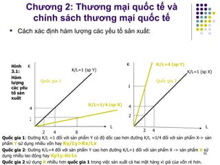 Chương 2: Thương mại quốc tế và chính sách thương mại quốc tế Cách xác định hàm lượng các yếu tố sản xuất:  K K/L=1 (sp Y) K/L=1/4 (sp X) K/L=4 (sp Y) K/L=1 (sp X) L K L 2 4 4 2 8 4 2 8 2 4 Quốc gia 1 Quốc gia 2 Quốc gia 1 : Đường K/L =1 đối với sản phẩm Y có độ dốc cao hơn đường K/L =1/4 đối với sản phẩm X-> sản phẩm  Y   sử dụng nhiều vốn hay  Ky/Ly>Kx/Lx Quốc gia 2 : Đường K/L=4 đối với sản phẩm Y cao hơn đường K/L=1 đối với sản phẩm X -> sản phẩm  X  sử dụng nhiều lao động hay  Ky/Ly>Kx/Lx Quốc gia 2  sử dụng  K  nhiều hơn  quốc gia 1  trong việc sản xuất cả hai mặt hàng vì giá của vốn rẻ hơn. Hình 3.1:  Hàm lượng các yếu tố sản xuất 
