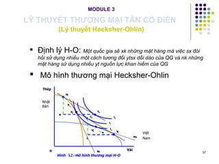 MODULE 3 LÝ THUYẾT THƯƠNG MẠI TÂN CỔ ĐIỂN   (Lý thuyết Hecksher-Ohlin) Định lý H-O:  Một quốc gia sẽ xk những mặt hàng mà việc sx đòi hỏi sử dụng nhiều một cách tương đối ytsx dồi dào của QG và nk những mặt hàng sử dụng nhiều yt nguồn lực khan hiếm của QG Mô hình thương mại Hecksher-Ohlin Việt  Nam Nhật Bản Pa Pb Vải Thép C V N 0 N 1 V 0 V 1 C N I 2 I 0 I 1 O K L Hình  3.2  –  M ô hình thương mại H-O 