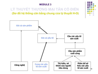 MODULE 3 LÝ THUYẾT THƯƠNG MẠI TÂN CỔ ĐIỂN   (Sơ đồ hệ thống cân bằng chung của lý thuyết H-O) Giá cả sản phẩm Giá cả yếu tố Cầu các yếu tố sản xuất Cầu sản phẩm cuối cùng Công nghệ Cung các yếu tố sản xuất Thị hiếu, sở thích của người tiêu dùng Phân bổ sở hữu các yếu tố sản xuất 