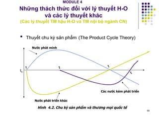 MODULE 4   Những thách thức đối với lý thuyết H-O  và các lý thuyết khác  (Các lý thuyết TM hậu  H-O và TM nội bộ ngành CN) Thuyết chu kỳ sản phẩm   (The Product Cycle Theory) t 0 t 1 t 2 t 3 t 4 Nước phát triển khác Nước phát minh Các nước kém phát triển Hình  4.2. Chu kỳ sản phẩm và thương mại quốc tế 