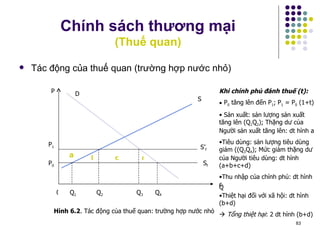 Chính sách thương mại (Thuế quan) Tác động của thuế quan (trường hợp nước nhỏ) a b c d S f S’ f Q P P 0 P 1 0 S D Hình 6.2 . Tác động của thuế quan: trường hợp nước nhỏ Khi chính phủ đánh thuế (t): P 0  tăng lên đến P 1 ; P 1  = P 0  (1+t) Sản xuất: sản lượng sản xuất tăng lên (Q 1 Q 2 ); Thặng dư của Người sản xuất tăng lên: dt hình a Tiêu dùng: sản lượng tiêu dùng giảm ((Q 3 Q 4 ); Mức giảm thặng dư của Người tiêu dùng: dt hình (a+b+c+d) Thu nhập của chỉnh phủ: dt hình c Thiệt hại đối với xã hội: dt hình (b+d)    Tổng thiệt hại : 2 dt hình (b+d) Q 1 Q 2 Q 3 Q 4 