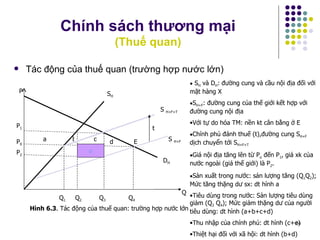 Chính sách thương mại (Thuế quan) Tác động của thuế quan (trường hợp nước lớn) S  H+F S  H+F+T S H D H Q P P 2 P 0 P 1 a b c d e t Q 1 Q 2 Q 3 Q 4 Hình 6.3 . Tác động của thuế quan: trường hợp nước lớn S H  và D H : đường cung và cầu nội địa đối với mặt hàng X S H+F : đường cung của thế giới kết hợp với đường cung nội địa Với tự do hóa TM: nền kt cân bằng ở E Chính phủ đánh thuế (t),đường cung S H+F  dịch chuyển tới S H+F+T Giá nội địa tăng lên từ P o  đến P 1 , giá xk của nước ngoài (giá thế giới) là P 2 . Sản xuất trong nước: sản lượng tăng (Q 1 Q 2 ); Mức tăng thặng dư sx: dt hình a Tiêu dùng trong nước: Sản lượng tiêu dùng giảm (Q 3  Q 4 ); Mức giảm thặng dư của người tiêu dùng: dt hình (a+b+c+d) Thu nhập của chính phủ: dt hình (c+e) Thiệt hại đối với xã hội: dt hình (b+d)    Phúc lợi của QG tăng lên khi:  dt (b+d)<e e E 