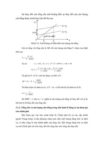 Sự thay đổi của tổng cầu ảnh hưởng đến sự thay đổi của sản lượng
cân bằng được minh họa trên đồ thị sau:
                        C,I
                                                          (C+I)2


                   ∆AD                                    (C+I)1

                                         ∆Y=m. ∆AD

                         0                                         Y
                                    Y1         Y2
                  Hình 3.6. Ảnh hưởng số nhân đến sản lượng cân bằng

       Giả sử rằng với tổng cầu là AD 1 thì sản lượng cân bằng Y1 được xác định
như sau:

                C +I
       Y1 =
              1 − MPC

       Ta có:           Y2 = AD2 = C 2 + I 2 = C + I + MPC.Y2 + ∆C + ∆I

                               C + I + ∆C + ∆I C + I + ∆AD
                       Y2 =                  =
                                  1 − MPC       1 − MPC

       Từ giá trị Y1 và Y2 vừa tìm được, ta tính ∆ Y:

                          ∆AD
       ∆Y = Y2 −Y1 =
                        1 − MPC

       Từ khái niệm số nhân ta có: ∆ Y = m. ∆ AD nên hệ số nhân m sẽ là:

                1
       m=
            1 − MPC

       Do MPC < 1 nên m > 1, nghĩa là sản lượng cân bằng sẽ thay đổi với tỷ lệ
lớn hơn tỷ lệ thay đổi của tổng cầu.

3.1.2. Tổng cầu và sản lượng cân bằng trong nền kinh tế đóng có sự tham gia
của chính phủ
       Khi tham gia vào bức tranh kinh tế, Chính phủ kể cả các cấp chính
quyền Trung ương và địa phương cũng mua sắm một lượng hàng hoá và dịch
vụ, và đây cũng là một thành phần của tổng cầu. Khi lượng hàng hoá và dịch
vụ mà Chính phủ chi tiêu thay đổi thì cũng làm cho tổng cầu thay đổi.
 