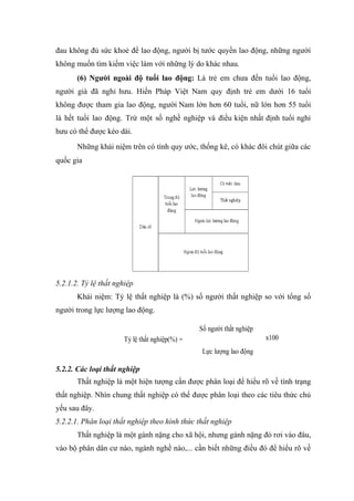 đau không đủ sức khoẻ để lao động, người bị tước quyền lao động, những người
không muốn tìm kiếm việc làm với những lý do khác nhau.
       (6) Người ngoài độ tuổi lao động: Là trẻ em chưa đến tuổi lao động,
người già đã nghỉ hưu. Hiến Pháp Việt Nam quy định trẻ em dưới 16 tuổi
không được tham gia lao động, người Nam lớn hơn 60 tuổi, nữ lớn hơn 55 tuổi
là hết tuổi lao động. Trừ một số nghề nghiệp và điều kiện nhất định tuổi nghỉ
hưu có thể được kéo dài.
       Những khái niệm trên có tính quy ước, thống kê, có khác đôi chút giữa các
quốc gia




5.2.1.2. Tỷ lệ thất nghiệp
       Khái niệm: Tỷ lệ thất nghiệp là (%) số người thất nghiệp so với tổng số
người trong lực lượng lao động.

                                               Số người thất nghiệp
                      Tỷ lệ thất nghiệp(%) =                          x100
                                                Lực lượng lao động

5.2.2. Các loại thất nghiệp
       Thất nghiệp là một hiện tượng cần được phân loại để hiểu rõ về tình trạng
thất nghiệp. Nhìn chung thất nghiệp có thể được phân loại theo các tiêu thức chủ
yếu sau đây.
5.2.2.1. Phân loại thất nghiệp theo hình thức thất nghiệp
       Thất nghiệp là một gánh nặng cho xã hội, nhưng gánh nặng đó rơi vào đâu,
vào bộ phân dân cư nào, ngành nghề nào,... cần biết những điều đó để hiểu rõ về
 
