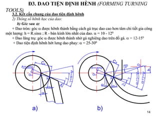 14
Đ3. DAO TIỆN ĐỊNH HÈNH (FORMING TURNING
TOOLS)
3.2. Kết cấu chung của dao tiện định hỡnh
2) Thông số hỡnh học của dao:
b) Góc sau :
+ Dao tròn: góc  được hỡnh thành bằng cách gá trục dao cao hơn tâm chi tiết gia công
một lượng: h = R.sin ; R - bán kính lớn nhất của dao.  = 10 - 120
+ Dao lăng trụ: góc  được hỡnh thành nhờ gá nghiêng dao trên đồ gá.  = 12-150
+ Dao tiện định hỡnh hớt lưng dao phay:  = 25-300

x

X
 x

x
A=r.sin

x

x

x





CX
h
Oct
Od
A=r.sin

x
X





x

Cx
Oct

a) b)
 