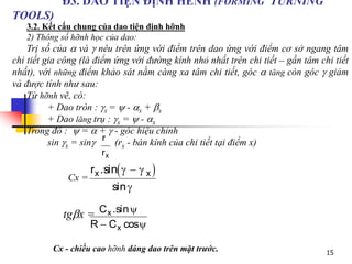 15
Đ3. DAO TIỆN ĐỊNH HÈNH (FORMING TURNING
TOOLS)
3.2. Kết cấu chung của dao tiện định hỡnh
2) Thông số hỡnh học của dao:
Trị số của  và  nêu trên ứng với điểm trên dao ứng với điểm cơ sở ngang tâm
chi tiết gia công (là điểm ứng với đường kính nhỏ nhất trên chi tiết – gần tâm chi tiết
nhất), với những điểm khảo sát nằm càng xa tâm chi tiết, góc  tăng còn góc  giảm
và được tính như sau:
Từ hỡnh vẽ, có:
+ Dao tròn : x =  - x + x
+ Dao lăng trụ : x =  - x
Trong đó :  =  +  - góc hiệu chỉnh
sin x = sin (rx - bán kính của chi tiết tại điểm x)
Cx =
tgx =
Cx - chiều cao hỡnh dáng dao trên mặt trước.
 
rx x
.sin
sin
 


C
R C
x
x
.sin
cos



r
rx
 