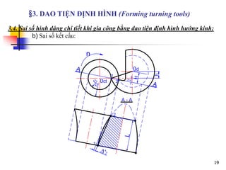 19
§3. DAO TIỆN ĐỊNH HÌNH (Forming turning tools)
3.4. Sai số hình dáng chi tiết khi gia công bằng dao tiện định hình hướng kính:
b) Sai số kết cấu:

1
2
0ct
0d
A
A
2
1
A - A
H
L
'
r
1
r
2
n
h
 