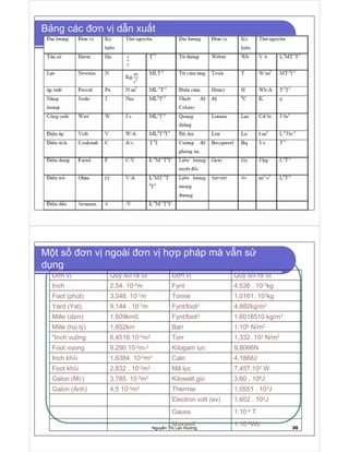 Nguy n Th Lan Hương 29
B ng các ơn v d n xu t
Nguy n Th Lan Hương 30
M t s ơn v ngoài ơn v h p pháp mà v n s
d ng
1.10-8WbMaxwell
1.10-4 TGauss
1,602 . 102JElectron volt (ev)
1,0551 . 103JThermie4,5 10-3m3Galon (Anh)
3,60 . 106JKilowatt gi 3,785. 10-3m3Galon (M
¡
)
7,457.102 WMã l¢
c2,832 . 10-2m3Foot kh£ i
4,1868JCalo1,6384. 10-5m3Inch kh£ i
9,8066NKilogam l¢
c9,290.10-2m¤
2Foot vuong
1,332. 102 N/m2Torr6,4516.10-4m2Inch vuông
1.106 N/m2Bari1,852kmMille (h¥ i lý)
1,6018510 kg/m3Fynt/foot31,609km0Mille (d¦ m)
4,882kg/m2Fynt/foot29,144 . 10-1mYard (Yat)
1,0161. 103kgTonne3,048. 10-1mFoot (phút)
4,536 . 10-1kgFynt2,54. 10-2mInch
Quy § i ra SIơn v¨Quy § i ra SIơn v¨
 