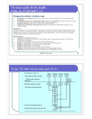 Nguy n Th Lan Hương 57
T ch c qu c t v chu n
Châu âu EUROMET (2)
Nguy n Th Lan Hương 58
VÝ dô: Tæ chøc truyÒn mÉu quèc tÕ (1)
m
Meter
m
k
Kilogram
As
Second Ampere
sk A
Newton
N
J
Joule
Volt
V
Watt
W
2e/h
J-Array
KJ-90
§Þnh nghÜa c¸c ®¬n vÞ c¬ b¶n
CIPM x¸c ®Þnh h»ng sè
Josephson
Phßng thÝ nghiÖm quèc gia
Thùc hiÖn c¸c ®Þnh nghÜa SI
Gi¸ trÞ cña c¸c h»ng sè vËt lý
§¹i diÖn quèc gia vÒ Volt ( mÉu 10V)
 