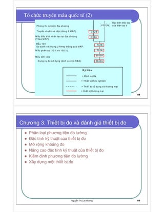 Nguy n Th Lan Hương 59
Tæ chøc truyÒn mÉu quèc tÕ (2)
J-Array
732B
734A
752A
732B
8842A
5700A
§¹i diÖn ®éc lËp
cña ®iÖn ¸p VPhßng thÝ nghiÖm ®Þa ph−¬ng
TruyÒn chuÈn s¬ cÊp (dïng ë MAP)
MÉu ®Çu Volt nh©n t¹o t¹i ®Þa ph−¬ng
(Theo MAP)
MÉu 10V
-So s¸nh víi m¹ng J-Array th«ng qua MAP.
MÉu ph©n ¸p (10:1 vµ 100:1)
MÉu lµm viÖc
Dông cô ®o sö dông (dÞch vô cho RD)
= §Þnh nghÜa
= ThiÕt bÞ thùc nghiÖm
= ThiÕt bÞ sö dông vµ th−¬ng m¹i
= thiÕt bÞ th−¬ng m¹i
Ký hiÖu
Nguy n Th Lan Hương 60
Chương 3. Thi t b o và ánh giá thi t b o
Phân lo i phương ti n o lư ng
c tính k thu t c a thi t b o
M r ng kho ng o
Nâng cao c tính k thu t c a thi t b o
Ki m nh phương ti n o lư ng
Xây d ng m t thi t b o
 