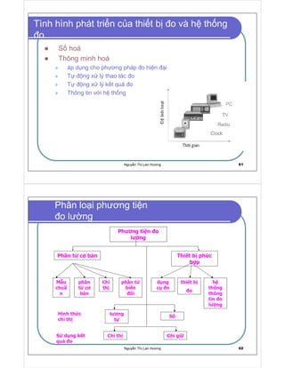 Nguy n Th Lan Hương 61
Tình hình phát tri n c a thi t b o và h th ng
o
S hoá
Thông minh hoá
áp d ng cho phương pháp o hi n i
T ng x lý thao tác o
T ng x lý k t qu o
Thông tin v i h th ng
Nguy n Th Lan Hương 62
Phân lo i phương ti n
o lư ng
  ¡ ¢ £ ¤ ¥ ¦ § ¨ ¤ © 

¢  ¤ ¥
  ¡  ¤ ¦   £   ¤  ¡ §  ¦  ! ¡  
¡ # !
$ % 
' (
 )
0
1 ( 2 0
3 4
' 5
6 7
0
8
( 9
3
( @
1 ( 2 0
3 4
6 A B
0
C D A
E F
0 G
'
F C H
3
(
A B
3
6
@
C H
( I
3
( P 0 G
3
( Q 0 G
3
A
0
C H
R S T
0 G
U V
0 (
3
( W '
' ( 9
3
( @
3
S
5 0 G
3 X Y
P
8
( 9
3
( @ ` (
A
G
A a
Y
4
E F
0 G b
B
3
c

7 C H
 