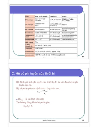 Nguy n Th Lan Hương 75
Nguy n Th Lan Hương 76
C. H s phi tuy n c a thi t b
Ó ®¸nh gi¸ tÝnh phi tuyÕn cña thiÕt bÞ ®o ta x¸c ®Þnh hÖ sè phi
tuyÕn cña nã.
HÖ sè phi tuyÕn x¸c ®Þnh theo c«ng thøc sau:
. ∆Xmax- lµ sai lÖch lín nhÊt
Ta th−êng dïng kh©u bï phi tuy n
Scb.Sb= K
 
¡ a £
¤ ¥ ¦
¦
§ ∆
=
 