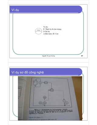Nguy n Th Lan Hương 97
Ví d
Nguy n Th Lan Hương 98
Ví d sơ công ngh
 