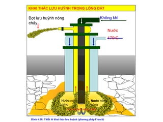 KHAI THÁC LƯU HUỲNH TRONG LÒNG ĐẤT

Bọt lưu huỳnh nóng
chảy

Không khí
Nước
170oC

Nước nóng
Nước nóng
nóng
nóng
Lưu huỳnh nóng chảy
Hình 6.10: Thiết bi khai thác lưu huỳnh (phương pháp Frasch)

 