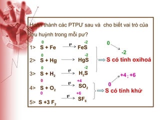 Hoàn thành các PTPƯ sau và cho biết vai trò của
lưu huỳnh trong mỗi pư?
0

1> S + Fe

t0

HgS

2> S + Hg
3> S + H2
0

4> S + O2
0

5> S +3 F2

FeS
-2

0
0

-2

t

0

t0
t0

0
-2

S có tính oxihoá

-2

H2S
+4

SO2

+6

SF6

+4 ; +6
0

S có tính khử

 