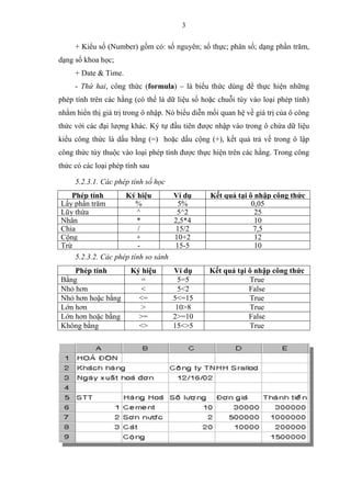 3
+ Kiểu số (Number) gồm có: số nguyên; số thực; phân số; dạng phần trăm,
dạng số khoa học;
+ Date & Time.
- Thứ hai, công thức (formula) – là biểu thức dùng để thực hiện những
phép tính trên các hằng (có thể là dữ liệu số hoặc chuỗi tùy vào loại phép tính)
nhằm hiển thị giá trị trong ô nhập. Nó biểu diễn mối quan hệ về giá trị của ô công
thức với các đại lượng khác. Ký tự đầu tiên được nhập vào trong ô chứa dữ liệu
kiểu công thức là dấu bằng (=) hoặc dấu cộng (+), kết quả trả về trong ô lập
công thức tùy thuộc vào loại phép tính được thực hiện trên các hằng. Trong công
thức có các loại phép tính sau
5.2.3.1. Các phép tính số học
Phép tính Ký hiệu Ví dụ Kết quả tại ô nhập công thức
Lấy phần trăm % 5% 0,05
Lũy thừa ^ 5^2 25
Nhân * 2,5*4 10
Chia / 15/2 7,5
Cộng + 10+2 12
Trừ - 15-5 10
5.2.3.2. Các phép tính so sánh
Phép tính Ký hiệu Ví dụ Kết quả tại ô nhập công thức
Bằng = 5=5 True
Nhỏ hơn < 5<2 False
Nhỏ hơn hoặc bằng <= 5<=15 True
Lớn hơn > 10>8 True
Lớn hơn hoặc bằng >= 2>=10 False
Không bằng <> 15<>5 True
 
