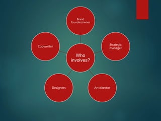 Who
involves?
Brand
founder/owner
Strategic
manager
Art director
Designers
Copywriter
 