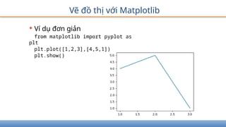 Vẽ đồ thị với Matplotlib
• Ví dụ đơn giản
from matplotlib import pyplot as
plt
plt.plot([1,2,3],[4,5,1])
plt.show()
 