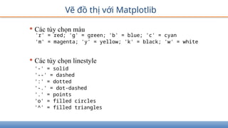 Vẽ đồ thị với Matplotlib
• Các tùy chọn màu
'r' = red; 'g' = green; 'b' = blue; 'c' = cyan
'm' = magenta; 'y' = yellow; 'k' = black; 'w' = white
• Các tùy chọn linestyle
'-' = solid
'--' = dashed
':' = dotted
'-.' = dot-dashed
'.' = points
'o' = filled circles
'^' = filled triangles
 