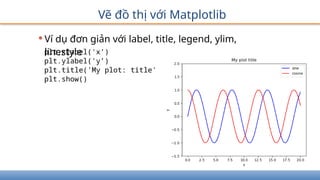 Vẽ đồ thị với Matplotlib
•Ví dụ đơn giản với label, title, legend, ylim,
linestyle
plt.xlabel('x’)
plt.ylabel('y’)
plt.title('My plot: title'
plt.show()
 
