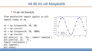 Vẽ đồ thị với Matplotlib
• Ví dụ với linestyle
from matplotlib import pyplot as plt
import numpy as np
x1 = np.linspace(0, 10, 20)
y1 = np.sin(x1)
x2 = np.linspace(0, 10, 1000)
y2 = np.sin(x2)
plt.plot(x1, y1, 'bo', label='sampled’)
plt.plot(x2, y2, ':k',
label='continuous')
plt.legend()
plt.show()
 