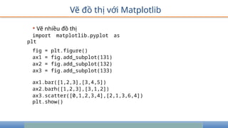 Vẽ đồ thị với Matplotlib
• Vẽ nhiều đồ thị
import matplotlib.pyplot as
plt
fig = plt.figure()
ax1 = fig.add_subplot(131)
ax2 = fig.add_subplot(132)
ax3 = fig.add_subplot(133)
ax1.bar([1,2,3],[3,4,5])
ax2.barh([1,2,3],[3,1,2])
ax3.scatter([0,1,2,3,4],[2,1,3,6,4])
plt.show()
 