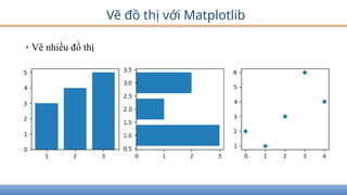 Vẽ đồ thị với Matplotlib
• Vẽ nhiều đồ thị
 