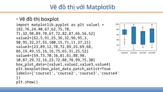Vẽ đồ thị với Matplotlib
• Vẽ đồ thị boxplot
import matplotlib.pyplot as plt value1 =
[82,76,24,40,67,62,75,78,
71,32,98,89,78,67,72,82,87,66,56,52]
value2=[62,5,91,25,36,32,96,95,3,
90,95,32,27,55,100,15,71,11,37,21]
value3=[23,89,12,78,72,89,25,69,68,
86,19,49,15,16,16,75,65,31,25,52]
value4=[59,73,70,16,81,61,88,98,
10,87,29,72,16,23,72,88,78,99,75,30]
box_plot_data=[value1,value2,value3,value4]
plt.boxplot(box_plot_data,patch_artist=True
labels=['course1','course2','course3','course4'
])
plt.show()
 