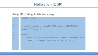 Dòng Mã chương trình heiio_s_udp.py
import socket
2
3
4
5
6
7
s = socket.socket(socket,AF_INET, socket.SOCK_DGRAM)
s.bind((T
 5555) )
while 1:
data, (a, p) = s.recvfrom{1024} print "Received data
from", a s.sendto("Hello %sn" %a, (a, p) )
Hello clien (UDP)
 