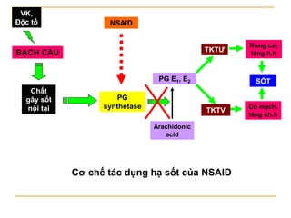 1.3.4. TD CHỐNG NGƯNG KẾT TiỂU CẦU
 Quá trình tạo thromboxan A2 (kết tập tiểu
cầu) và tạo PG I2 (chống kết tập tiểu cầu)
...