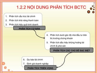 Bai giang phan tich tai chinh | PDF