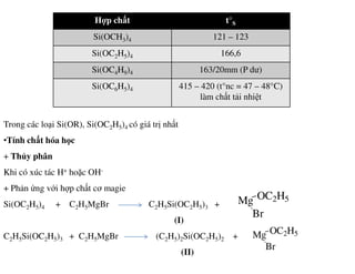 Hợp chất t°S
Si(OCH3)4 121 – 123
Si(OC2H5)4 166,6
Si(OC4H9)4 163/20mm (P dư)
Si(OC6H5)4 415 – 420 (t°nc = 47 – 48°C)
làm chất tải nhiệt
Trong các loại Si(OR), Si(OC2H5)4 có giá trị nhất
•Tính chất hóa học•Tính chất hóa học
+ Thủy phân
Khi có xúc tác H+ hoặc OH-
+ Phản ứng với hợp chất cơ magie
Si(OC2H5)4 + C2H5MgBr C2H5Si(OC2H5)3 +
(I)
C2H5Si(OC2H5)3 + C2H5MgBr (C2H5)2Si(OC2H5)2 +
(II)
Mg OC2H5
Br
Mg OC2H5
Br
 