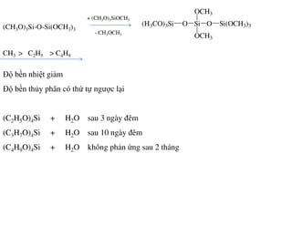 (CH3O)3Si-O-Si(OCH3)3
CH3 > C2H5 > C4H9
Độ bền nhiệt giảm
Độ bền thủy phân có thứ tự ngược lại
SiO
OCH3
OCH3
O(H3CO)3Si Si(OCH3)3
- CH3OCH3
+ (CH3O)3SiOCH3
(C2H5O)4Si + H2O sau 3 ngày đêm
(C3H7O)4Si + H2O sau 10 ngày đêm
(C4H9O)4Si + H2O không phản ứng sau 2 tháng
 