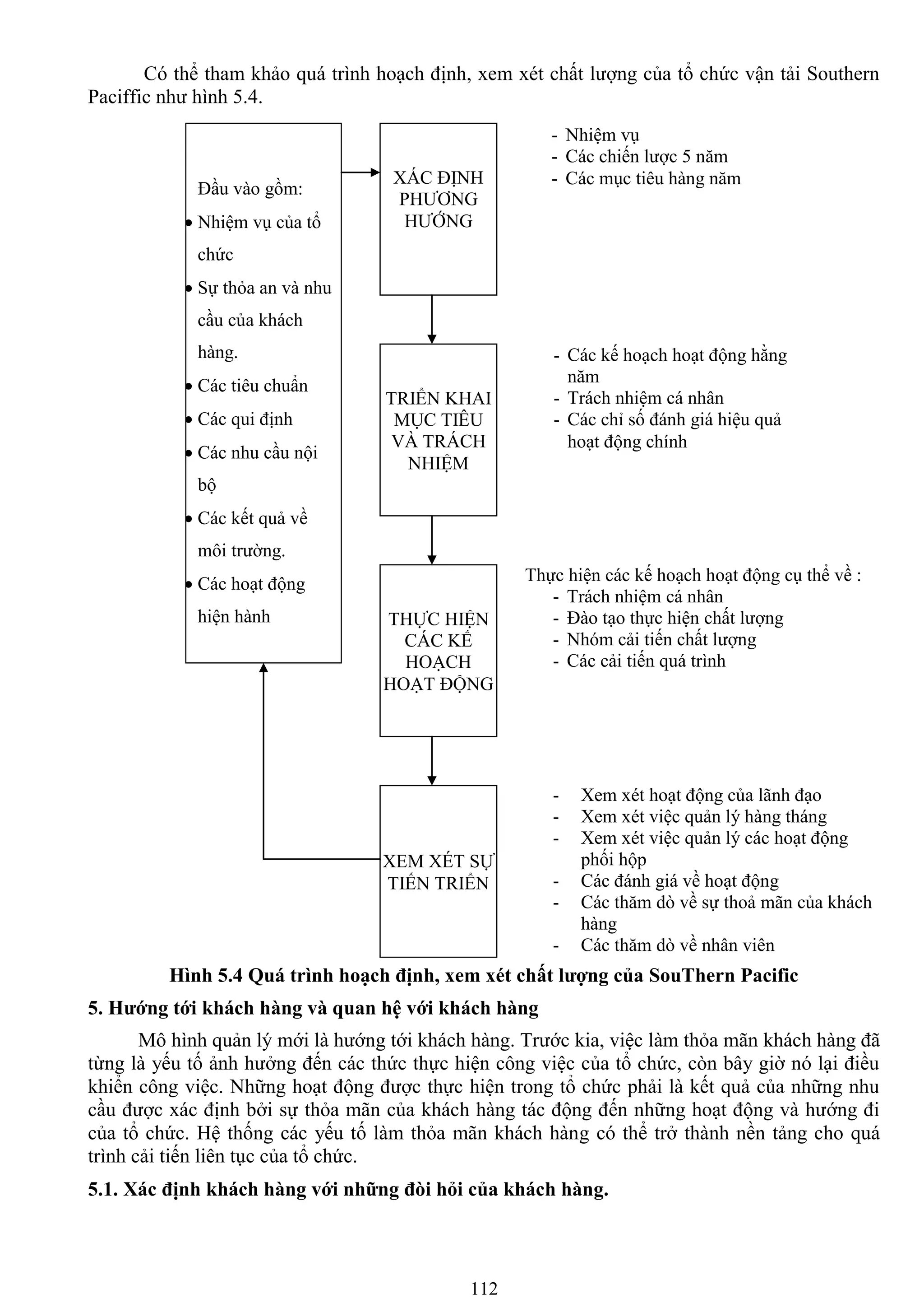 112
Có thể tham khảo quá trình hoạch định, xem xét chất lƣợng của tổ chức vận tải Southern
Paciffic nhƣ hình 5.4.
Hình 5.4 Quá trình hoạch định, xem xét chất lƣợng của SouThern Pacific
5. Hƣớng tới khách hàng và quan hệ với khách hàng
Mô hình quản lý mới là hƣớng tới khách hàng. Trƣớc kia, việc làm thỏa mãn khách hàng đã
từng là yếu tố ảnh hƣởng đến các thức thực hiện công việc của tổ chức, còn bây giờ nó lại điều
khiển công việc. Những hoạt động đƣợc thực hiện trong tổ chức phải là kết quả của những nhu
cầu đƣợc xác định bởi sự thỏa mãn của khách hàng tác động đến những hoạt động và hƣớng đi
của tổ chức. Hệ thống các yếu tố làm thỏa mãn khách hàng có thể trở thành nền tảng cho quá
trình cải tiến liên tục của tổ chức.
5.1. Xác định khách hàng với những đòi hỏi của khách hàng.
Đầu vào gồm:
 Nhiệm vụ của tổ
chức
 Sự thỏa an và nhu
cầu của khách
hàng.
 Các tiêu chuẩn
 Các qui định
 Các nhu cầu nội
bộ
 Các kết quả về
môi trƣờng.
 Các hoạt động
hiện hành
XÁC ĐỊNH
PHƢƠNG
HƢỚNG
TRIỂN KHAI
MỤC TIÊU
VÀ TRÁCH
NHIỆM
THỰC HIỆN
CÁC KẾ
HOẠCH
HOẠT ĐỘNG
XEM XÉT SỰ
TIẾN TRIỂN
- Nhiệm vụ
- Các chiến lƣợc 5 năm
- Các mục tiêu hàng năm
- Các kế hoạch hoạt động hằng
năm
- Trách nhiệm cá nhân
- Các chỉ số đánh giá hiệu quả
hoạt động chính
Thực hiện các kế hoạch hoạt động cụ thể về :
- Trách nhiệm cá nhân
- Đào tạo thực hiện chất lƣợng
- Nhóm cải tiến chất lƣợng
- Các cải tiến quá trình
- Xem xét hoạt động của lãnh đạo
- Xem xét việc quản lý hàng tháng
- Xem xét việc quản lý các hoạt động
phối hộp
- Các đánh giá về hoạt động
- Các thăm dò về sự thoả mãn của khách
hàng
- Các thăm dò về nhân viện
 
