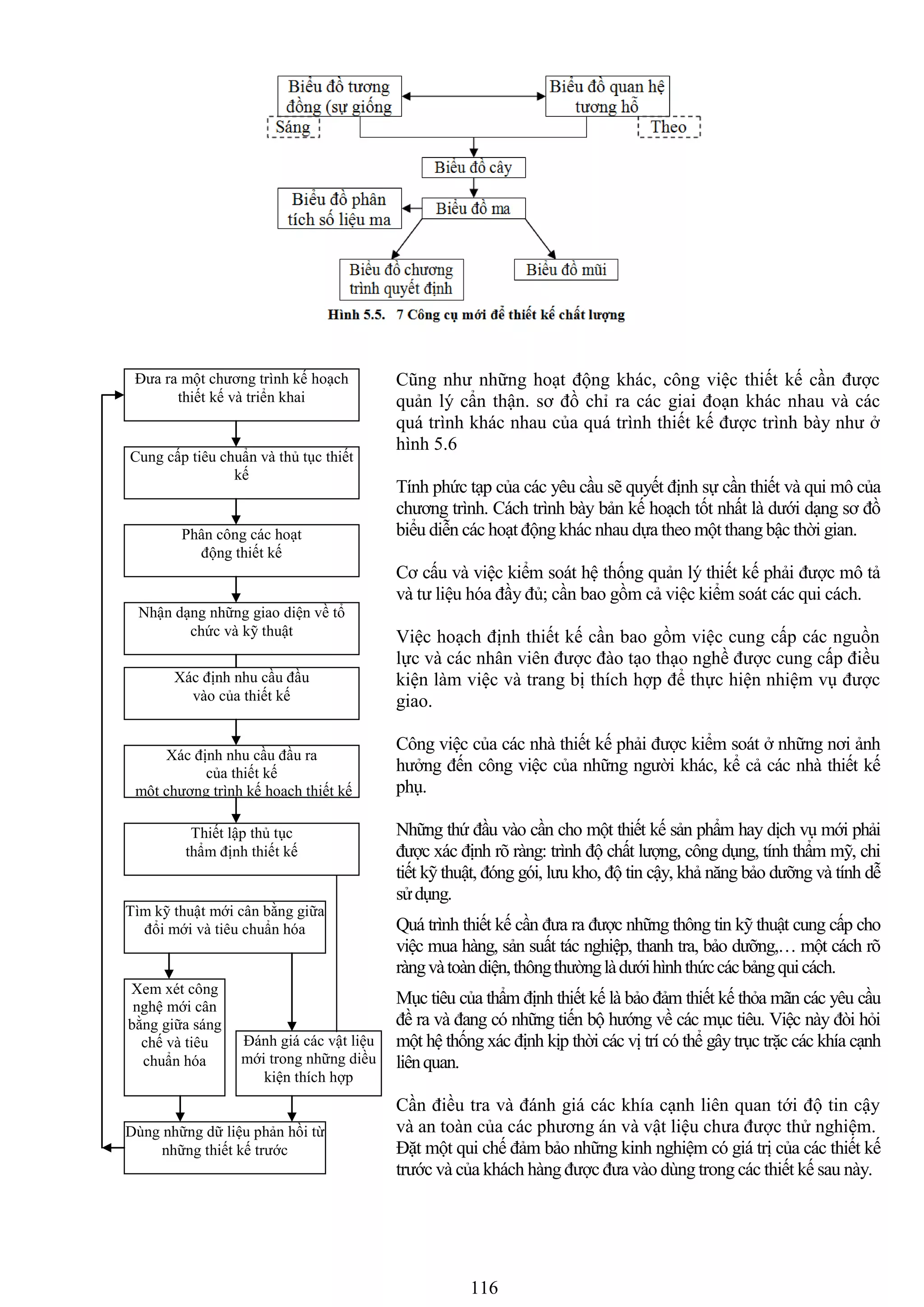 116
Cũng nhƣ những hoạt động khác, công việc thiết kế cần đƣợc
quản lý cẩn thận. sơ đồ chỉ ra các giai đoạn khác nhau và các
quá trình khác nhau của quá trình thiết kế đƣợc trình bày nhƣ ở
hình 5.6
Tính phức tạp của các yêu cầu sẽ quyết định sự cần thiết và qui mô của
chƣơng trình. Cách trình bày bản kế hoạch tốt nhất là dƣới dạng sơ đồ
biểu diễn các hoạt động khác nhau dựa theo một thang bậc thời gian.
Cơ cấu và việc kiểm soát hệ thống quản lý thiết kế phải đƣợc mô tả
và tƣ liệu hóa đầy đủ; cần bao gồm cả việc kiểm soát các qui cách.
Việc hoạch định thiết kế cần bao gồm việc cung cấp các nguồn
lực và các nhân viên đƣợc đào tạo thạo nghề đƣợc cung cấp điều
kiện làm việc và trang bị thích hợp để thực hiện nhiệm vụ đƣợc
giao.
Công việc của các nhà thiết kế phải đƣợc kiểm soát ở những nơi ảnh
hƣởng đến công việc của những ngƣời khác, kể cả các nhà thiết kế
phụ.
Những thứ đầu vào cần cho một thiết kế sản phẩm hay dịch vụ mới phải
đƣợc xác định rõ ràng: trình độ chất lƣợng, công dụng, tính thẩm mỹ, chi
tiết kỹ thuật, đóng gói, lƣu kho, độ tin cậy, khả năng bảo dƣỡng và tính dễ
sửdụng.
Quá trình thiết kế cần đƣa ra đƣợc những thông tin kỹ thuật cung cấp cho
việc mua hàng, sản suất tác nghiệp, thanh tra, bảo dƣỡng,… một cách rõ
ràngvàtoàndiện,thôngthƣờnglàdƣớihìnhthứccácbảngquicách.
Mục tiêu của thẩm định thiết kế là bảo đảm thiết kế thỏa mãn các yêu cầu
đề ra và đang có những tiến bộ hƣớng về các mục tiêu. Việc này đòi hỏi
một hệ thống xác định kịp thời các vị trí có thể gây trục trặc các khía cạnh
liênquan.
Cần điều tra và đánh giá các khía cạnh liên quan tới độ tin cậy
và an toàn của các phƣơng án và vật liệu chƣa đƣợc thử nghiệm.
Đặt một qui chế đảm bảo những kinh nghiệm có giá trị của các thiết kế
trƣớc và của khách hàng đƣợc đƣa vào dùng trong các thiết kế sau này.
Đƣa ra một chƣơng trình kế hoạch
thiết kế và triển khai
Cung cấp tiêu chuẩn và thủ tục thiết
kế
Phân công các hoạt
động thiết kế
Nhận dạng những giao diện về tổ
chức và kỹ thuật
Xác định nhu cầu đầu
vào của thiết kế
Xác định nhu cầu đầu ra
của thiết kế
một chƣơng trình kế hoạch thiết kế
và triển khai
Thiết lập thủ tục
thẩm định thiết kế
Tìm kỹ thuật mới cân bằng giữa
đổi mới và tiêu chuẩn hóa
Xem xét công
nghệ mới cân
bằng giữa sáng
chế và tiêu
chuẩn hóa
Đánh giá các vật liệu
mới trong những diều
kiện thích hợp
Dùng những dữ liệu phản hồi từ
những thiết kế trƣớc
 