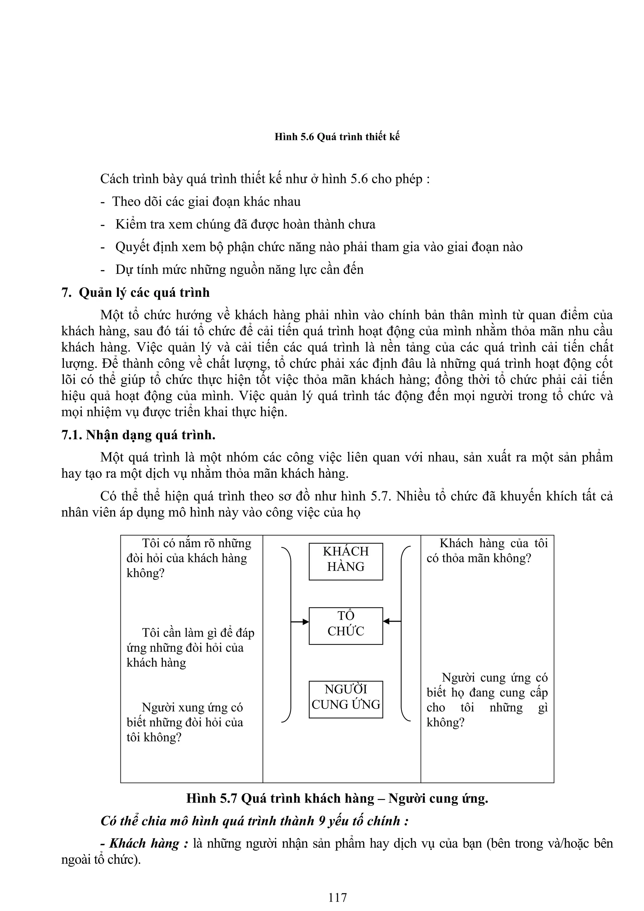 117
Hình 5.6 Quá trình thiết kế
Cách trình bày quá trình thiết kế nhƣ ở hình 5.6 cho phép :
- Theo dõi các giai đoạn khác nhau
- Kiểm tra xem chúng đã đƣợc hoàn thành chƣa
- Quyết định xem bộ phận chức năng nào phải tham gia vào giai đoạn nào
- Dự tính mức những nguồn năng lực cần đến
7. Quản lý các quá trình
Một tổ chức hƣớng về khách hàng phải nhìn vào chính bản thân mình từ quan điểm của
khách hàng, sau đó tái tổ chức để cải tiến quá trình hoạt động của mình nhằm thỏa mãn nhu cầu
khách hàng. Việc quản lý và cải tiến các quá trình là nền tảng của các quá trình cải tiến chất
lƣợng. Để thành công về chất lƣợng, tổ chức phải xác định đâu là những quá trình hoạt động cốt
lõi có thể giúp tổ chức thực hiện tốt việc thỏa mãn khách hàng; đồng thời tổ chức phải cải tiến
hiệu quả hoạt động của mình. Việc quản lý quá trình tác động đến mọi ngƣời trong tổ chức và
mọi nhiệm vụ đƣợc triển khai thực hiện.
7.1. Nhận dạng quá trình.
Một quá trình là một nhóm các công việc liên quan với nhau, sản xuất ra một sản phẩm
hay tạo ra một dịch vụ nhằm thỏa mãn khách hàng.
Có thể thể hiện quá trình theo sơ đồ nhƣ hình 5.7. Nhiều tổ chức đã khuyến khích tất cả
nhân viên áp dụng mô hình này vào công việc của họ
Tôi có nắm rõ những
đòi hỏi của khách hàng
không?
Tôi cần làm gì để đáp
ứng những đòi hỏi của
khách hàng
Ngƣời xung ứng có
biết những đòi hỏi của
tôi không?
Khách hàng của tôi
có thỏa mãn không?
Ngƣời cung ứng có
biết họ đang cung cấp
cho tôi những gì
không?
Hình 5.7 Quá trình khách hàng – Ngƣời cung ứng.
Có thể chia mô hình quá trình thành 9 yếu tố chính :
- Khách hàng : là những ngƣời nhận sản phẩm hay dịch vụ của bạn (bên trong và/hoặc bên
ngoài tổ chức).
KHÁCH
HÀNG
TỔ
CHỨC
NGƢỜI
CUNG ỨNG
 