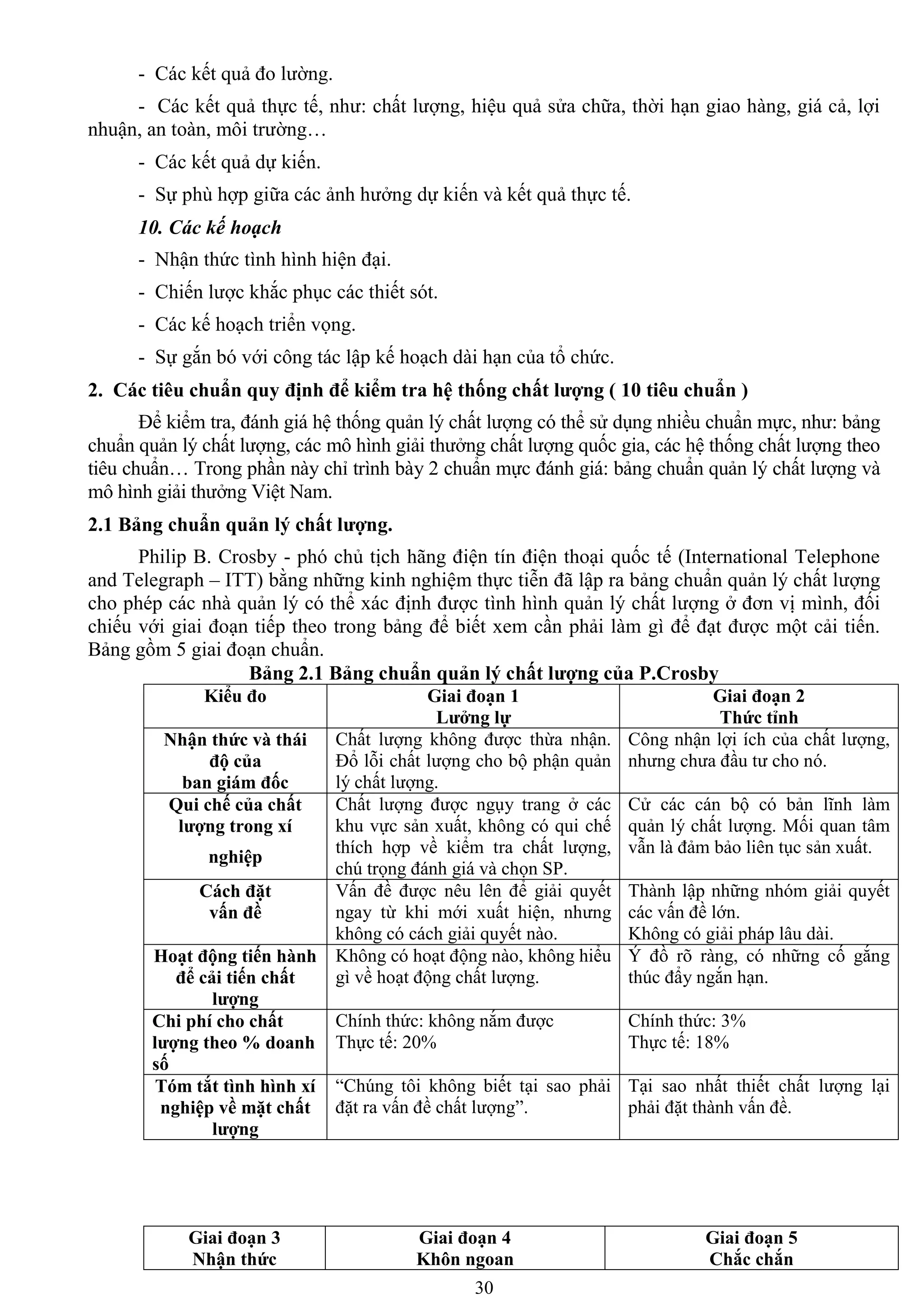 30
- Các kết quả đo lƣờng.
- Các kết quả thực tế, nhƣ: chất lƣợng, hiệu quả sửa chữa, thời hạn giao hàng, giá cả, lợi
nhuận, an toàn, môi trƣờng…
- Các kết quả dự kiến.
- Sự phù hợp giữa các ảnh hƣởng dự kiến và kết quả thực tế.
10. Các kế hoạch
- Nhận thức tình hình hiện đại.
- Chiến lƣợc khắc phục các thiết sót.
- Các kế hoạch triển vọng.
- Sự gắn bó với công tác lập kế hoạch dài hạn của tổ chức.
2. Các tiêu chuẩn quy định để kiểm tra hệ thống chất lƣợng ( 10 tiêu chuẩn )
Để kiểm tra, đánh giá hệ thống quản lý chất lƣợng có thể sử dụng nhiều chuẩn mực, nhƣ: bảng
chuẩn quản lý chất lƣợng, các mô hình giải thƣởng chất lƣợng quốc gia, các hệ thống chất lƣợng theo
tiêu chuẩn… Trong phần này chỉ trình bày 2 chuẩn mực đánh giá: bảng chuẩn quản lý chất lƣợng và
mô hình giải thƣởng Việt Nam.
2.1 Bảng chuẩn quản lý chất lƣợng.
Philip B. Crosby - phó chủ tịch hãng điện tín điện thoại quốc tế (International Telephone
and Telegraph – ITT) bằng những kinh nghiệm thực tiễn đã lập ra bảng chuẩn quản lý chất lƣợng
cho phép các nhà quản lý có thể xác định đƣợc tình hình quản lý chất lƣợng ở đơn vị mình, đối
chiếu với giai đoạn tiếp theo trong bảng để biết xem cần phải làm gì để đạt đƣợc một cải tiến.
Bảng gồm 5 giai đoạn chuẩn.
Bảng 2.1 Bảng chuẩn quản lý chất lƣợng của P.Crosby
Kiểu đo Giai đoạn 1
Lƣởng lự
Giai đoạn 2
Thức tỉnh
Nhận thức và thái
độ của
ban giám đốc
Chất lƣợng không đƣợc thừa nhận.
Đổ lỗi chất lƣợng cho bộ phận quản
lý chất lƣợng.
Công nhận lợi ích của chất lƣợng,
nhƣng chƣa đầu tƣ cho nó.
Qui chế của chất
lƣợng trong xí
nghiệp
Chất lƣợng đƣợc ngụy trang ở các
khu vực sản xuất, không có qui chế
thích hợp về kiểm tra chất lƣợng,
chú trọng đánh giá và chọn SP.
Cử các cán bộ có bản lĩnh làm
quản lý chất lƣợng. Mối quan tâm
vẫn là đảm bảo liên tục sản xuất.
Cách đặt
vấn đề
Vấn đề đƣợc nêu lên để giải quyết
ngay từ khi mới xuất hiện, nhƣng
không có cách giải quyết nào.
Thành lập những nhóm giải quyết
các vấn đề lớn.
Không có giải pháp lâu dài.
Hoạt động tiến hành
để cải tiến chất
lƣợng
Không có hoạt động nào, không hiểu
gì về hoạt động chất lƣợng.
Ý đồ rõ ràng, có những cố gắng
thúc đẩy ngắn hạn.
Chi phí cho chất
lƣợng theo % doanh
số
Chính thức: không nắm đƣợc
Thực tế: 20%
Chính thức: 3%
Thực tế: 18%
Tóm tắt tình hình xí
nghiệp về mặt chất
lƣợng
“Chúng tôi không biết tại sao phải
đặt ra vấn đề chất lƣợng”.
Tại sao nhất thiết chất lƣợng lại
phải đặt thành vấn đề.
Giai đoạn 3
Nhận thức
Giai đoạn 4
Khôn ngoan
Giai đoạn 5
Chắc chắn
 