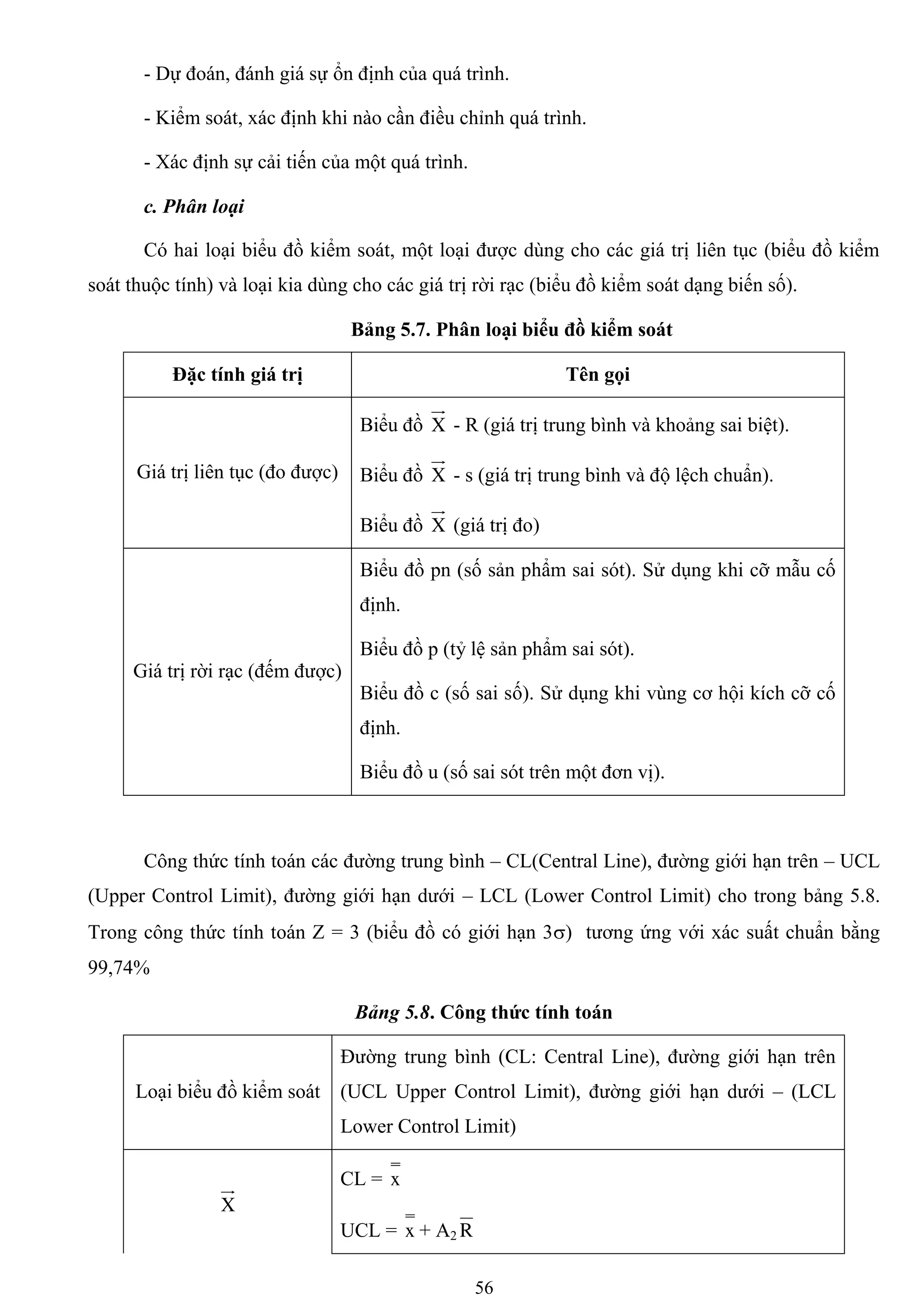 56
- Dự đoán, đánh giá sự ổn định của quá trình.
- Kiểm soát, xác định khi nào cần điều chỉnh quá trình.
- Xác định sự cải tiến của một quá trình.
c. Phân loại
Có hai loại biểu đồ kiểm soát, một loại đƣợc dùng cho các giá trị liên tục (biểu đồ kiểm
soát thuộc tính) và loại kia dùng cho các giá trị rời rạc (biểu đồ kiểm soát dạng biến số).
Bảng 5.7. Phân loại biểu đồ kiểm soát
Đặc tính giá trị Tên gọi
Giá trị liên tục (đo đƣợc)
Biểu đồ X - R (giá trị trung bình và khoảng sai biệt).
Biểu đồ X - s (giá trị trung bình và độ lệch chuẩn).
Biểu đồ X (giá trị đo)
Giá trị rời rạc (đếm đƣợc)
Biểu đồ pn (số sản phẩm sai sót). Sử dụng khi cỡ mẫu cố
định.
Biểu đồ p (tỷ lệ sản phẩm sai sót).
Biểu đồ c (số sai số). Sử dụng khi vùng cơ hội kích cỡ cố
định.
Biểu đồ u (số sai sót trên một đơn vị).
Công thức tính toán các đƣờng trung bình – CL(Central Line), đƣờng giới hạn trên – UCL
(Upper Control Limit), đƣờng giới hạn dƣới – LCL (Lower Control Limit) cho trong bảng 5.8.
Trong công thức tính toán Z = 3 (biểu đồ có giới hạn 3) tƣơng ứng với xác suất chuẩn bằng
99,74%
Bảng 5.8. Công thức tính toán
Loại biểu đồ kiểm soát
Đƣờng trung bình (CL: Central Line), đƣờng giới hạn trên
(UCL Upper Control Limit), đƣờng giới hạn dƣới – (LCL
Lower Control Limit)
X
CL = x
UCL = x + A2 R
 