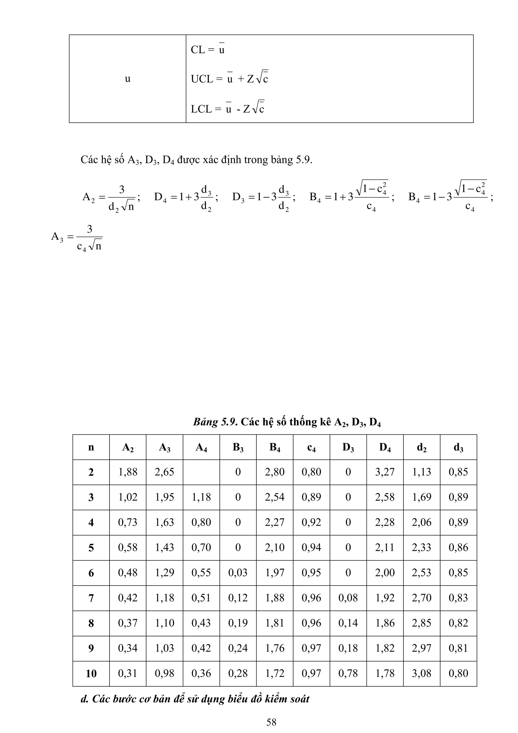 58
u
CL = u
UCL = u + Z c
LCL = u - Z c
Các hệ số A3, D3, D4 đƣợc xác định trong bảng 5.9.
nd
3
A
2
2  ;
2
3
4
d
d
31D  ;
2
3
3
d
d
31D  ;
4
2
4
4
c
c1
31B

 ;
4
2
4
4
c
c1
31B

 ;
nc
3
A
4
3 
Bảng 5.9. Các hệ số thống kê A2, D3, D4
n A2 A3 A4 B3 B4 c4 D3 D4 d2 d3
2 1,88 2,65 0 2,80 0,80 0 3,27 1,13 0,85
3 1,02 1,95 1,18 0 2,54 0,89 0 2,58 1,69 0,89
4 0,73 1,63 0,80 0 2,27 0,92 0 2,28 2,06 0,89
5 0,58 1,43 0,70 0 2,10 0,94 0 2,11 2,33 0,86
6 0,48 1,29 0,55 0,03 1,97 0,95 0 2,00 2,53 0,85
7 0,42 1,18 0,51 0,12 1,88 0,96 0,08 1,92 2,70 0,83
8 0,37 1,10 0,43 0,19 1,81 0,96 0,14 1,86 2,85 0,82
9 0,34 1,03 0,42 0,24 1,76 0,97 0,18 1,82 2,97 0,81
10 0,31 0,98 0,36 0,28 1,72 0,97 0,78 1,78 3,08 0,80
d. Các bước cơ bản để sử dụng biểu đồ kiểm soát
 