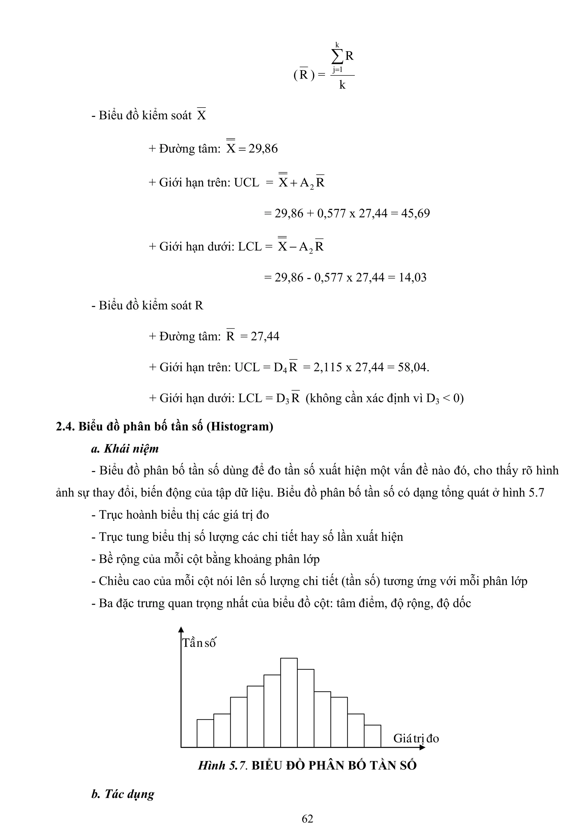 62
(R ) =
k
R
k
1j


- Biểu đồ kiểm soát X
+ Đƣờng tâm: 86,29X 
+ Giới hạn trên: UCL = RAX 2
= 29,86 + 0,577 x 27,44 = 45,69
+ Giới hạn dƣới: LCL = RAX 2
= 29,86 - 0,577 x 27,44 = 14,03
- Biểu đồ kiểm soát R
+ Đƣờng tâm: R = 27,44
+ Giới hạn trên: UCL = D4 R = 2,115 x 27,44 = 58,04.
+ Giới hạn dƣới: LCL = D3 R (không cần xác định vì D3 < 0)
2.4. Biểu đồ phân bố tần số (Histogram)
a. Khái niệm
- Biểu đồ phân bố tần số dùng để đo tần số xuất hiện một vấn đề nào đó, cho thấy rõ hình
ảnh sự thay đổi, biến động của tập dữ liệu. Biểu đồ phân bố tần số có dạng tổng quát ở hình 5.7
- Trục hoành biểu thị các giá trị đo
- Trục tung biểu thị số lƣợng các chi tiết hay số lần xuất hiện
- Bề rộng của mỗi cột bằng khoảng phân lớp
- Chiều cao của mỗi cột nói lên số lƣợng chi tiết (tần số) tƣơng ứng với mỗi phân lớp
- Ba đặc trƣng quan trọng nhất của biểu đồ cột: tâm điểm, độ rộng, độ dốc
Hình 5.7. BIỂU ĐỒ PHÂN BỐ TẦN SỐ
b. Tác dụng
soáTaàn
ñotròGiaù
 