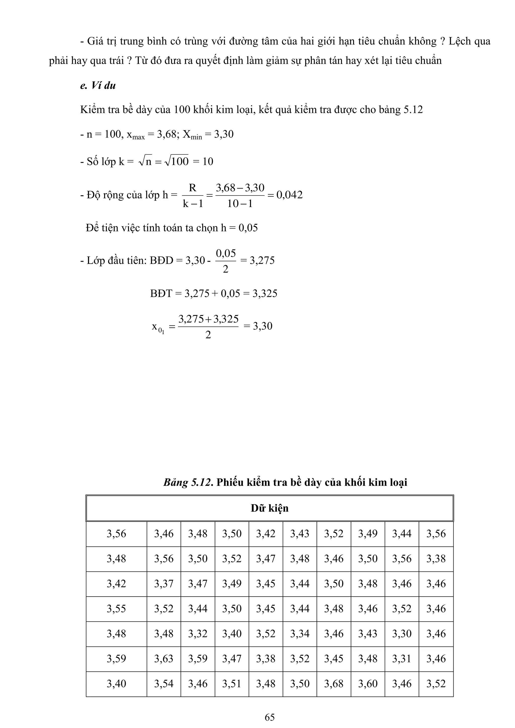 65
- Giá trị trung bình có trùng với đƣờng tâm của hai giới hạn tiêu chuẩn không ? Lệch qua
phải hay qua trái ? Từ đó đƣa ra quyết định làm giảm sự phân tán hay xét lại tiêu chuẩn
e. Ví du
Kiểm tra bề dày của 100 khối kim loại, kết quả kiểm tra đƣợc cho bảng 5.12
- n = 100, xmax = 3,68; Xmin = 3,30
- Số lớp k = 100n  = 10
- Độ rộng của lớp h = 042,0
110
30,368,3
1k
R





Để tiện việc tính toán ta chọn h = 0,05
- Lớp đầu tiên: BĐD = 3,30 -
2
05,0
= 3,275
BĐT = 3,275 + 0,05 = 3,325
2
325,3275,3
x 10

 = 3,30
Bảng 5.12. Phiếu kiểm tra bề dày của khối kim loại
Dữ kiện
3,56 3,46 3,48 3,50 3,42 3,43 3,52 3,49 3,44 3,56
3,48 3,56 3,50 3,52 3,47 3,48 3,46 3,50 3,56 3,38
3,42 3,37 3,47 3,49 3,45 3,44 3,50 3,48 3,46 3,46
3,55 3,52 3,44 3,50 3,45 3,44 3,48 3,46 3,52 3,46
3,48 3,48 3,32 3,40 3,52 3,34 3,46 3,43 3,30 3,46
3,59 3,63 3,59 3,47 3,38 3,52 3,45 3,48 3,31 3,46
3,40 3,54 3,46 3,51 3,48 3,50 3,68 3,60 3,46 3,52
 
