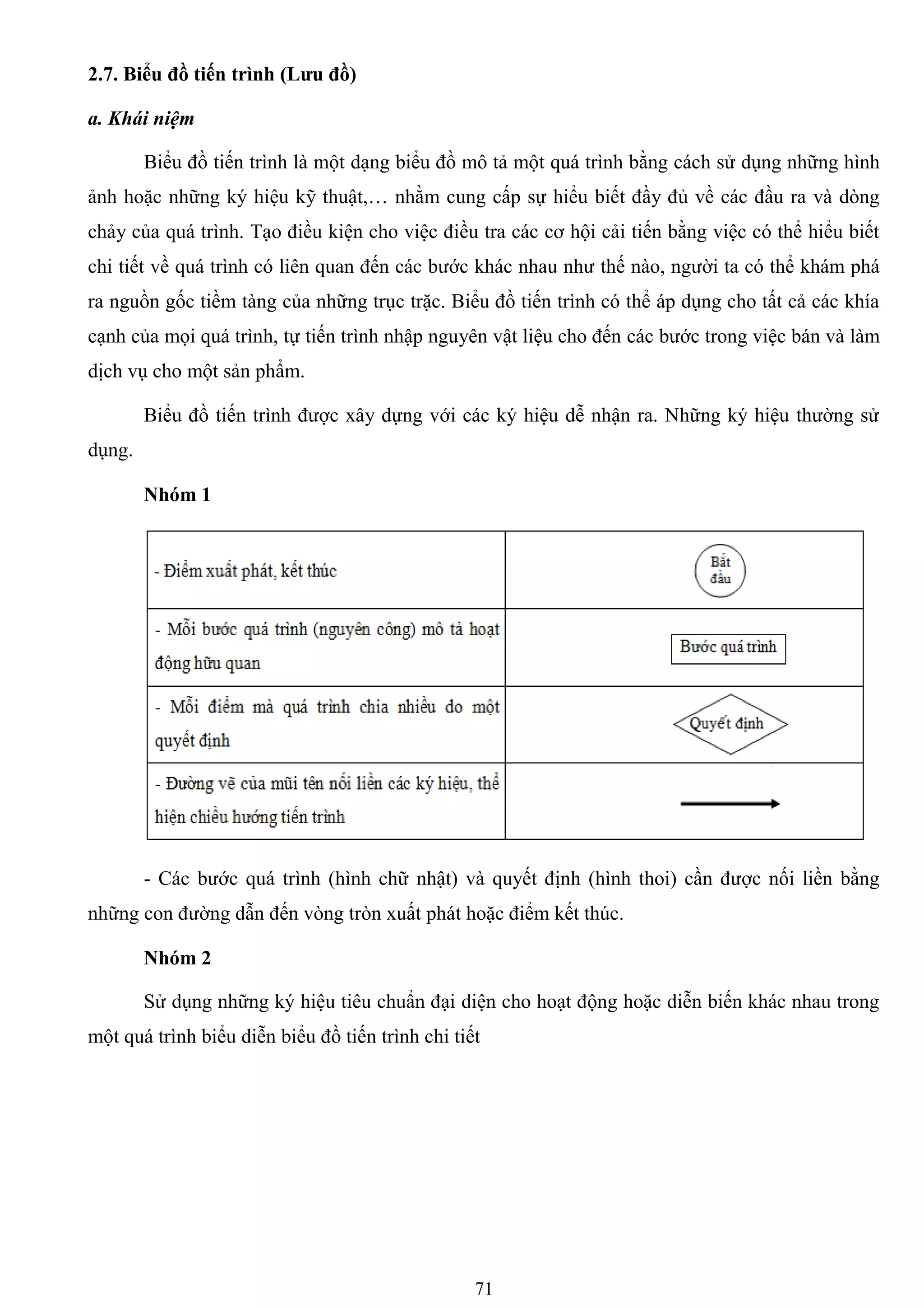 71
Bƣớc quá trình
2.7. Biểu đồ tiến trình (Lƣu đồ)
a. Khái niệm
Biểu đồ tiến trình là một dạng biểu đồ mô tả một quá trình bằng cách sử dụng những hình
ảnh hoặc những ký hiệu kỹ thuật,… nhằm cung cấp sự hiểu biết đầy đủ về các đầu ra và dòng
chảy của quá trình. Tạo điều kiện cho việc điều tra các cơ hội cải tiến bằng việc có thể hiểu biết
chi tiết về quá trình có liên quan đến các bƣớc khác nhau nhƣ thế nào, ngƣời ta có thể khám phá
ra nguồn gốc tiềm tàng của những trục trặc. Biểu đồ tiến trình có thể áp dụng cho tất cả các khía
cạnh của mọi quá trình, tự tiến trình nhập nguyên vật liệu cho đến các bƣớc trong việc bán và làm
dịch vụ cho một sản phẩm.
Biểu đồ tiến trình đƣợc xây dựng với các ký hiệu dễ nhận ra. Những ký hiệu thƣờng sử
dụng.
Nhóm 1
- Các bƣớc quá trình (hình chữ nhật) và quyết định (hình thoi) cần đƣợc nối liền bằng
những con đƣờng dẫn đến vòng tròn xuất phát hoặc điểm kết thúc.
Nhóm 2
Sử dụng những ký hiệu tiêu chuẩn đại diện cho hoạt động hoặc diễn biến khác nhau trong
một quá trình biểu diễn biểu đồ tiến trình chi tiết
 