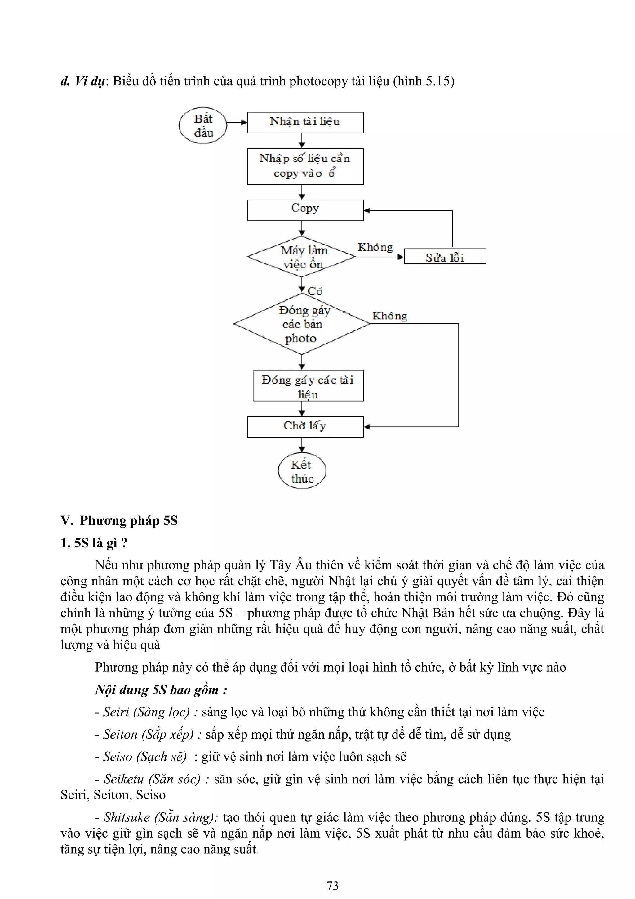 73
d. Ví dụ: Biểu đồ tiến trình của quá trình photocopy tài liệu (hình 5.15)
V. Phƣơng pháp 5S
1. 5S là gì ?
Nếu nhƣ phƣơng pháp quản lý Tây Âu thiên về kiểm soát thời gian và chế độ làm việc của
công nhân một cách cơ học rất chặt chẽ, ngƣời Nhật lại chú ý giải quyết vấn đề tâm lý, cải thiện
điều kiện lao động và không khí làm việc trong tập thể, hoàn thiện môi trƣờng làm việc. Đó cũng
chính là những ý tƣởng của 5S – phƣơng pháp đƣợc tổ chức Nhật Bản hết sức ƣa chuộng. Đây là
một phƣơng pháp đơn giản những rất hiệu quả để huy động con ngƣời, nâng cao năng suất, chất
lƣợng và hiệu quả
Phƣơng pháp này có thể áp dụng đối với mọi loại hình tổ chức, ở bất kỳ lĩnh vực nào
Nội dung 5S bao gồm :
- Seiri (Sàng lọc) : sàng lọc và loại bỏ những thứ không cần thiết tại nơi làm việc
- Seiton (Sắp xếp) : sắp xếp mọi thứ ngăn nắp, trật tự để dễ tìm, dễ sử dụng
- Seiso (Sạch sẽ) : giữ vệ sinh nơi làm việc luôn sạch sẽ
- Seiketu (Săn sóc) : săn sóc, giữ gìn vệ sinh nơi làm việc bằng cách liên tục thực hiện tại
Seiri, Seiton, Seiso
- Shitsuke (Sẵn sàng): tạo thói quen tự giác làm việc theo phƣơng pháp đúng. 5S tập trung
vào việc giữ gìn sạch sẽ và ngăn nắp nơi làm việc, 5S xuất phát từ nhu cầu đảm bảo sức khoẻ,
tăng sự tiện lợi, nâng cao năng suất
 