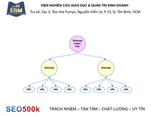 VIỆN NGHIÊN CỨU GIÁO DỤC & QUẢN TRỊ KINH DOANH
Trụ sở: Lầu 3, Tòa nhà Pumps, Nguyễn Hiến Lê, P 13, Q. Tân Bình, HCM
TRÁCH NHIỆM – TẬN TÂM – CHẤT LƯỢNG – UY TÍN
 