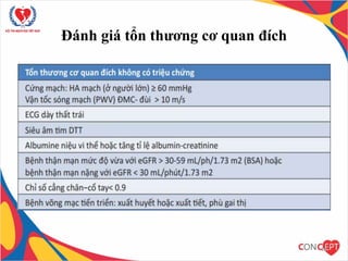 Đánh giá tổn thương cơ quan đích
18
 