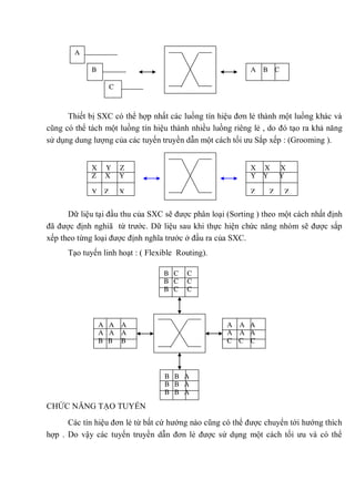 Thiết bị SXC có thể hợp nhất các luồng tín hiệu đơn lẻ thành một luồng khác và
cũng có thể tách một luồng tín hiệu thành nhiều luồng riêng lẻ , do đó tạo ra khả năng
sử dụng dung lượng của các tuyến truyền dẫn một cách tối ưu Sắp xếp : (Grooming ).
Dữ liệu tại đầu thu của SXC sẽ được phân loại (Sorting ) theo một cách nhất định
đã được định nghiã từ trước. Dữ liệu sau khi thực hiện chức năng nhóm sẽ được sắp
xếp theo từng loại được định nghĩa trước ở đầu ra của SXC.
Tạo tuyến linh hoạt : ( Flexible Routing).
CHỨC NĂNG TẠO TUYẾN
Các tín hiệu đơn lẻ từ bất cứ hướng nào cũng có thể được chuyển tới hướng thích
hợp . Do vậy các tuyến truyền dẫn đơn lẻ được sử dụng một cách tối ưu và có thể
A B C
A
B
C
X Y Z
Z X Y
Y Z X
X X X
Y Y Y
Z Z Z
B C C
B C C
B C C
A A A
A A A
C C C
A A A
A A A
B B B
B B A
B B A
B B A
 