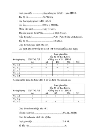 Loại giao diện .................giống như giao diệnV-11 của ITU-T.
Tốc độ bit..........................567 Kbit/s.
Các đường dây phục vụ RS và MS.
Dải tần.............................300Hz 3400Hz.
Mode vận hành................4 dây ( 4wire).
Thông qua giao diện PBX..................2 dây( 2 wire).
Kiểu điều chế .....................................PCM (Pulse Code Modulation).
Tốc độ bit............................................64 Kbit/s.
Giao diện cho các kênh phụ trợ.
Các kênh phụ trợ trong tín hiệu STM-4 sử dụng tối đa là 5 kênh.
Kênh phụ trợ ITU-T G.703
64
Loại giao diện.
Tốc độ bit theo Kbit/s.
Giống như V.11 ITU-T
64 192 576 512
AU x 1 + + + +
AU x 2 + + + +
AU x 3 +
AU x 4 +
AU x 5 + + +
Kênh phụ trợ trong tín hiệu STM-1 có tối đa là 3 kênh như sau:
Kênh phụ trợ ITU-T G.703
64
Loại giao diện.
Tốc độ bit theo Kbit/s.
Giống như V.11 ITU-T
64 192 576 512
AU x 1 + + + +
AU x 2 +
AU x 3 + + +
Giao diện cho tín hiệu báo số 7.
Đầu ra cảnh báo..................................................ZA(A) , ZB(B).
Giao diện cho các cảnh báo nội bộ.
Loại giao diện.....................................................E & M.
Số đầu vào...............................................................6.
 