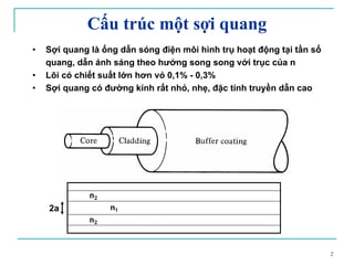 2
• Sợi quang là ống dẫn sóng điện môi hình trụ hoạt động tại tần số
quang, dẫn ánh sáng theo hướng song song với trục của n
• Lõi có chiết suất lớn hơn vỏ 0,1% - 0,3%
• Sợi quang có đường kính rất nhỏ, nhẹ, đặc tính truyền dẫn cao
2a
Cấu trúc một sợi quang
 