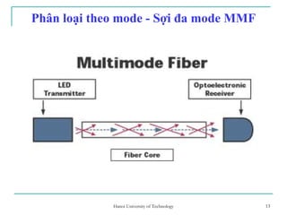 13
Phân loại theo mode - Sợi đa mode MMF
13Hanoi University of Technology
 